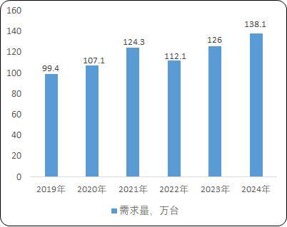 载货电梯：菱王载货电梯销量第一品牌k8凯发"工业园区货物仓储物流用